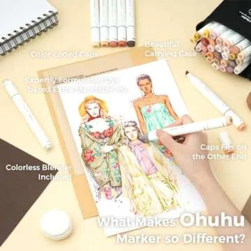 Ohuhu Alcohol Markers Skin Tones Double Tipped Skin Color Art Marker Set for Artists Adults Coloring - 36 Skin-Tone Colors for Portrait Illustration- Chisel & Fine - Oahu of Ohuhu Markers - Refillable