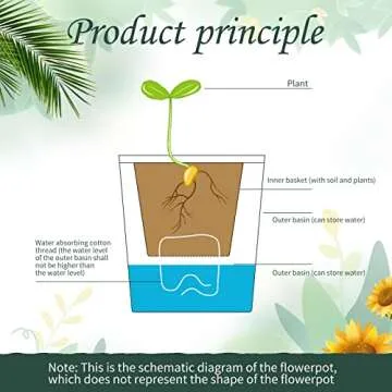 Eccliy 14 Self-Watering Indoor Plant Pots - Set of 14