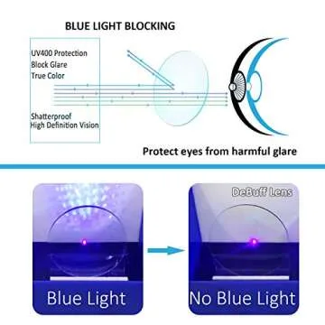 DeBuff Blue Light Blocking Glasses for Men & Women