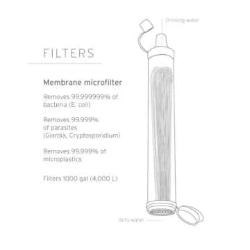 LifeStraw Personal Water Filter Safe Water Access