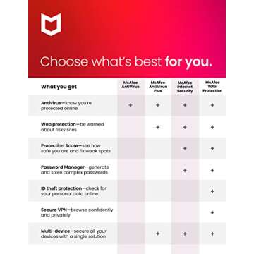 [Old Version] McAfee AntiVirus Protection Plus 2022 | 10 Device | Internet Security Software | Windows/Mac/Android/iOS | 1 Year Subscription | Download Code