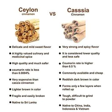 Organic Ceylon cinnamon sticks, True or Real Cinnamon, Premium Grade, Harvested from a USDA Certified Organic Farm in Sri Lanka 1 oz / 28 g (3" cut 6 to 7 sticks)