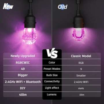 XMCOSY Smart Outdoor String Lights - 40 Color Changing Bulbs