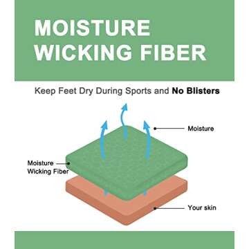 KEECOW Performance No Show Cushion Socks for All