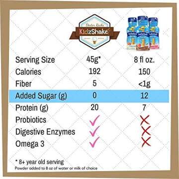 Kidzshake Vegan Protein Powder for Kids Health