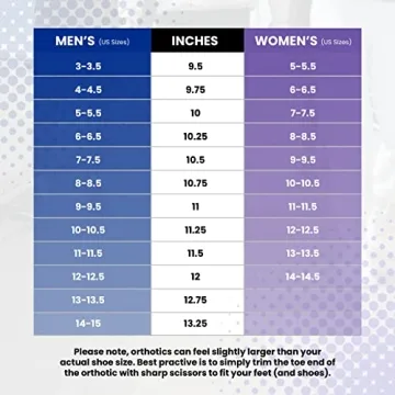 Pure Stride Orthotics for Arch, Heel Pain Relief