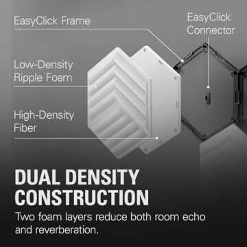 Elgato Wave Panels Starter Set (White)- 6 acoustic treatment panels, dual density foam, proprietary EasyClick frames, modular design, easy setup and removal