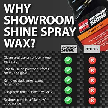 Malco Showroom Shine Spray Car Wax – Best Car Wax Spray for Professional Finish/Easy to Use Instant Detailer Spray/Cleans and Waxes Painted Surfaces, Metal and Glass / 1 Gallon (110401)