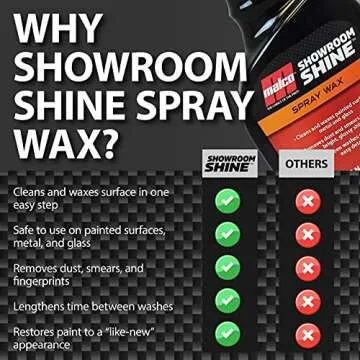 Malco Showroom Shine Spray Car Wax – Best Car Wax Spray for Professional Finish/Easy to Use Instant Detailer Spray/Cleans and Waxes Painted Surfaces, Metal and Glass / 1 Gallon (110401)