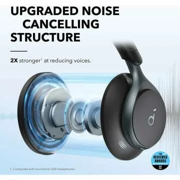 Active Noise Cancelling Soundcore by Anker Headphones
