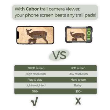 Trail Camera Viewer, Game Camera SD Card Reader for Hunters to View Images and Videos for iPhone 6S, SE, 7, 8, X, 11, 12, 13, 14 Series