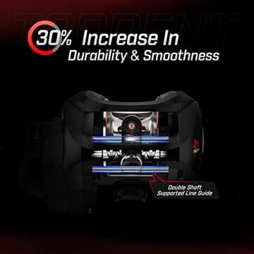 Piscifun Torrent Baitcasting Reel with 18LB Drag