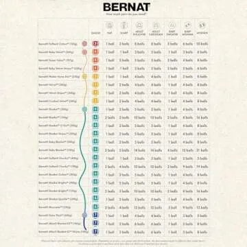 Bernat Blanket Brights Yarn 5.3 oz Race Car Red - Cozy & Versatile