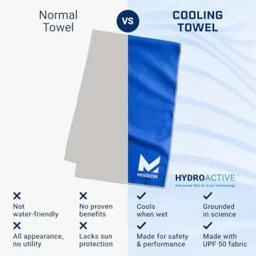 Mission Original Cooling Towel, Mission Blue - Soft, Durable Microfiber - Cools Up to 2 Hours - UPF 50 Sun Protection - Machine Washable