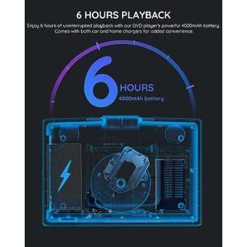 BOIFUN 15.7" Portable DVD Player with HD Screen