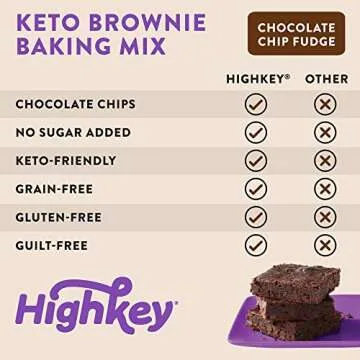 HighKey Keto Brownie Dessert Mix - Chocolate Chip Fudge Brownie Baking Mix - 9oz - Chocolate Low Carb Snacks Gluten Free Brownies Sugar Free Snack Foods Healthy Baking Mixes for Diabetic Diet Fudge Sweets Food Paleo Friendly Treats Desserts