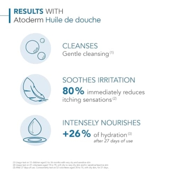 Bioderma Atoderm Cleansing Oil for Sensitive Skin