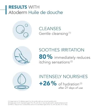 Bioderma Atoderm Cleansing Oil for Sensitive Skin