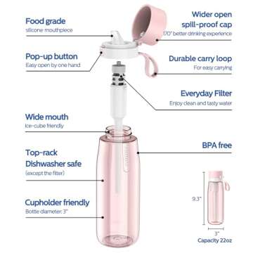 PHILIPS Filtered Water Bottle, BPA-Free Tritan Plastic Water Bottles, Replaces 450 Plastic Water Bot...