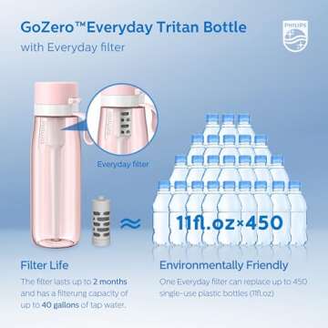 PHILIPS Filtered Water Bottle, BPA-Free Tritan Plastic Water Bottles, Replaces 450 Plastic Water Bottle with Reusable GoZero Everyday Water Filter, Portable Filtering Bottle for Travel, 22 oz, Pink