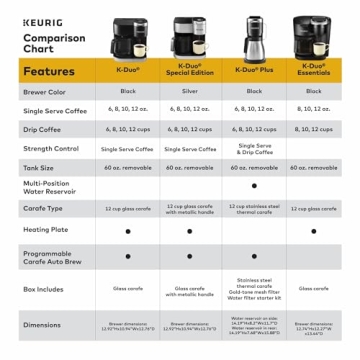 Keurig K-Duo Coffee Maker for K Cups & Carafes