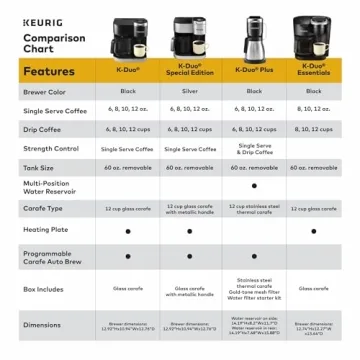 Keurig K-Duo Coffee Maker for K Cups & Carafes
