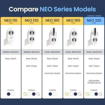 LUXE Bidet NEO 320 - Hot and Cold Water, Self-Cleaning, Dual Nozzle, Non-Electric Bidet Attachment for Toilet Seat, Adjustable Water Pressure, Rear and Feminine Wash, Lever Control (White)