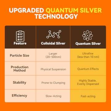 PUAINTA Hot Spot Spray for Dogs, Upgraded Pipot Skin Spray for Dogs, Itch Relief and Hot Spot Treatment for Dogs, Supports Skin Infections and Irritations for All Animals, 4oz