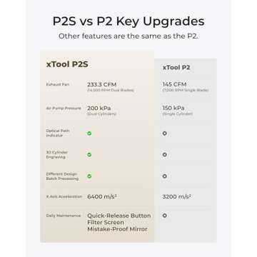 xTool P2S 55W CO2 Laser Cutter – Ultimate Desktop Engraver and Cutter