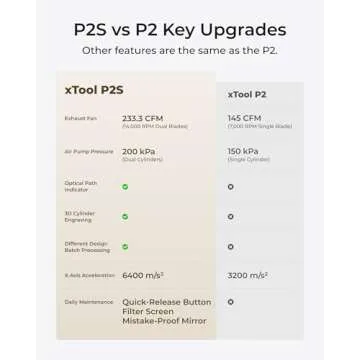 xTool P2S 55W CO2 Laser Cutter – Ultimate Desktop Engraver and Cutter
