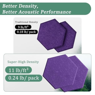 Hexagonal Acoustic Panels - Stylish Noise Reduction Solution