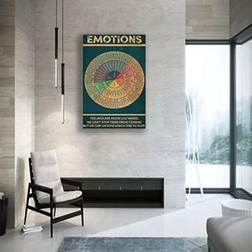 Wheel Of Emotions Poster Framed Quotes Wall Art Decor Feelings Chart Poster Modern Vintage Prints Me...