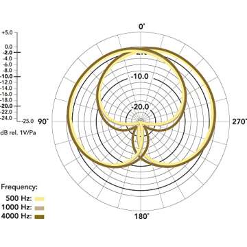 Rode Stereo VideoMic Pro with Rycote Shock Mount – Premium Quality