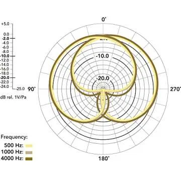 Rode Stereo VideoMic Pro with Rycote Shock Mount – Premium Quality