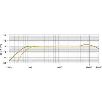 Rode Stereo VideoMic Pro with Rycote Shock Mount – Premium Quality