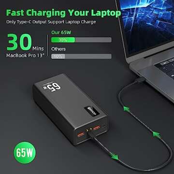 Power Bank Fast Charging 50000mAh, 65W Laptop Portable Charger USB C Compatible with MacBook Dell, P...