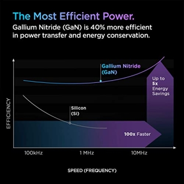 Spigen 20W USB-C Charger Block for Fast Charging