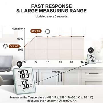 DOQAUS Digital Hygrometer Accurate Humidity Monitor