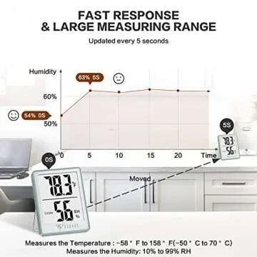 DOQAUS Digital Hygrometer Accurate Humidity Monitor