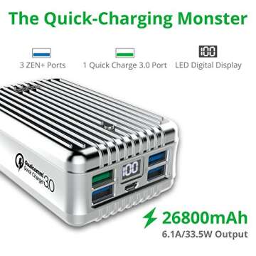 Zendure Portable Charger, Quick Charge 3.0 A8 QC External Battery 26800mAh with Qualcomm QC 3.0 Supe...