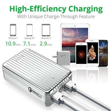 Zendure Portable Charger, Quick Charge 3.0 A8 QC External Battery 26800mAh with Qualcomm QC 3.0 Super High Capacity Power Bank with LED Display for Samsung, iPhone etc. (Silver)