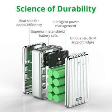 Zendure Portable Charger, Quick Charge 3.0 A8 QC External Battery 26800mAh with Qualcomm QC 3.0 Super High Capacity Power Bank with LED Display for Samsung, iPhone etc. (Silver)