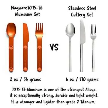 FULL WINDSOR Magnetic Travel Utensils Set - Perfect for Camping