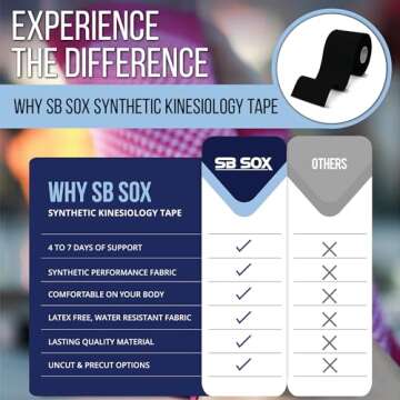 SB SOX Pro Synthetic Kinesiology Tape for Athletes