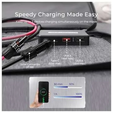 Renogy 220W Foldable Waterproof Solar Panel for Adventures