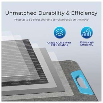 Renogy E.FLEX 220 Watt Waterproof Foldable Portable Solar Panel with Kickstand & Carry Handles for Road Trip, Camping, RV, and Fishing