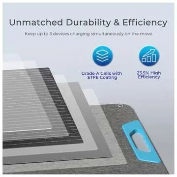 Renogy 220W Foldable Waterproof Solar Panel for Adventures