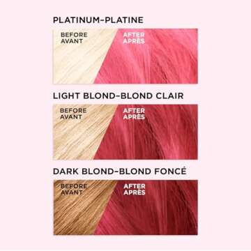 L’Oréal Paris Colorista Semi Permanent Hair Color for Bleached or Blonde Hair, Color Depositing Hair Mask Formula, Pink