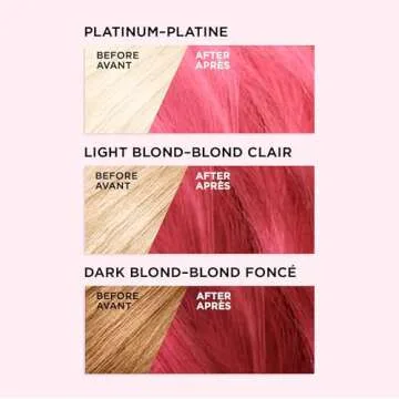 L’Oréal Paris Colorista Semi Permanent Hair Color for Bleached or Blonde Hair, Color Depositing Hair Mask Formula, Pink