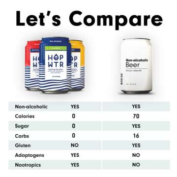 HOP WTR Sparkling Hop Water, Variety Pack 12 Pack, Sugar Free, Low Carb Non Alcoholic Drinks, NA Beer, Adaptogen Drink, No Calories, Adaptogens & Nootropics for Added Benefits, 12 oz Cans